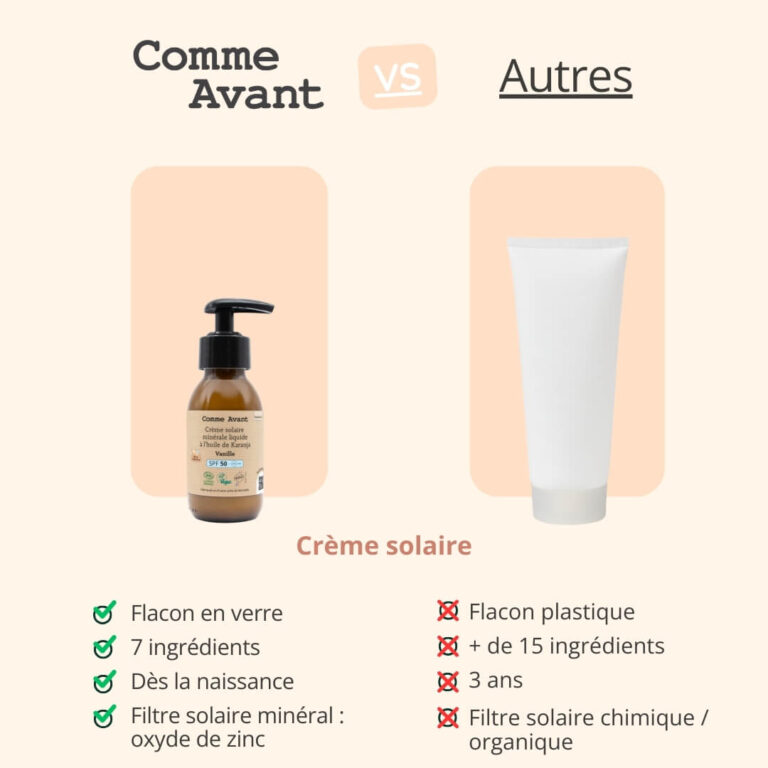 Comme Avant - Crème solaire SPF50 minérale liquide à l'huile de karanja - Version 2 – 1 crème solaire - 90ml / Monoï & Musc