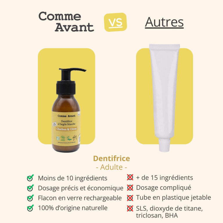 Comme Avant - Dentifrice en pâte au charbon végétal et citron - Version 2 – 1 recharge de dentifrice - 180ml