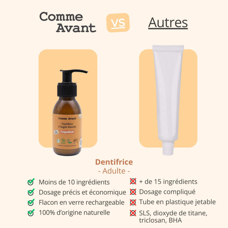 Comme Avant - Dentifrice en pâte au coquelicot - Version 2 – 1 recharge de dentifrice - 180ml