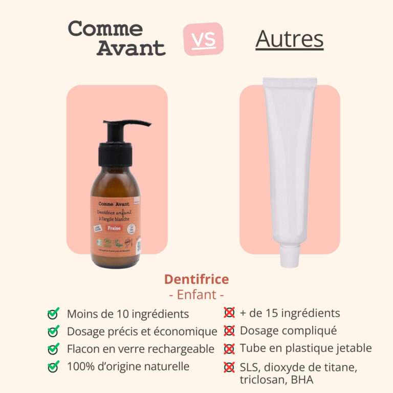 Comme Avant - Dentifrice enfant en pâte à la fraise - Version 2 – 1 recharge de dentifrice - 180ml
