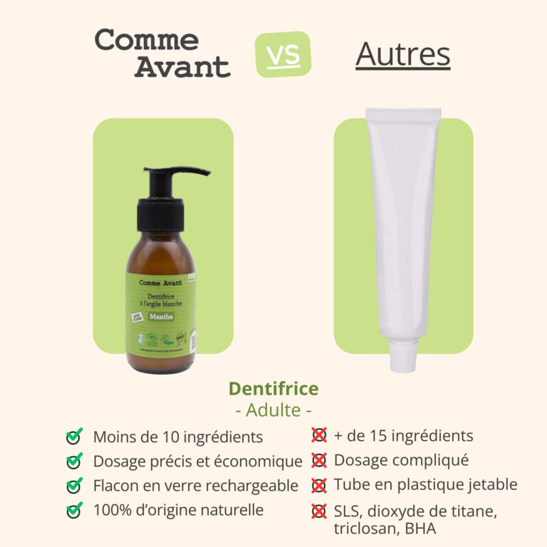 Comme Avant - Dentifrice en pâte à la menthe - Version 2 – 1 recharge de dentifrice - 180ml