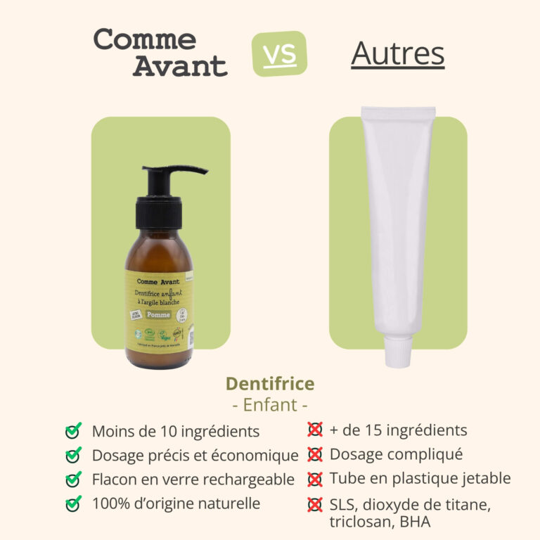 Comme Avant - Dentifrice enfant en pâte à la pomme - Version 2 – 1 recharge de dentifrice - 180ml