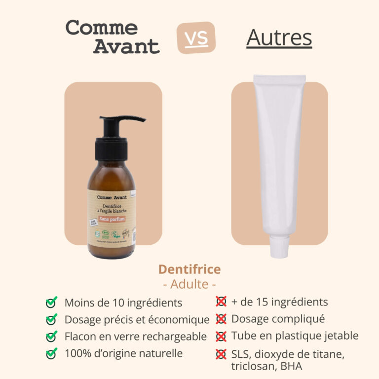 Comme Avant - Dentifrice en pâte à l'argile blanche - Version 2 – 1 recharge de dentifrice - 180ml