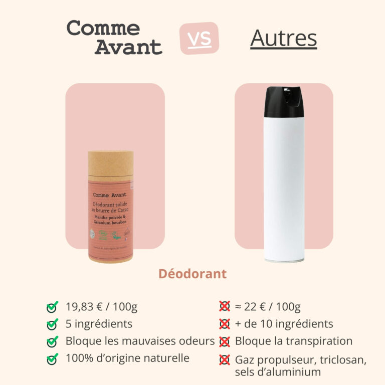 Comme Avant - Déodorant solide géranium & menthe poivrée - Version 3 – Lot de 2 recharges