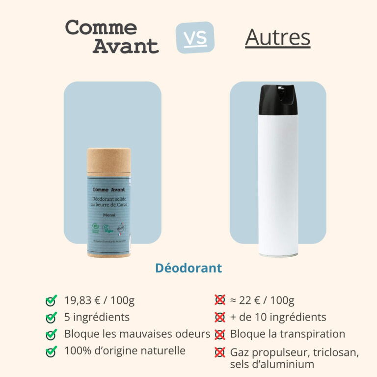 Comme Avant - Déodorant solide monoï - Version 3 – Lot de 2 recharges