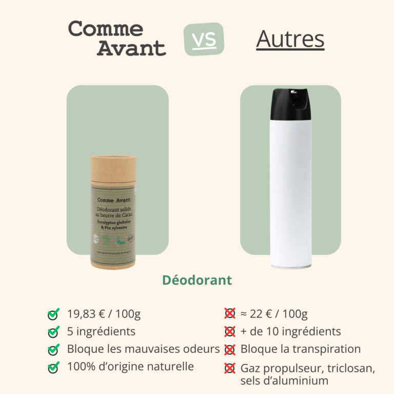 Comme Avant - Déodorant solide eucalyptus & pin sylvestre - Version 3 – Lot de 2 recharges