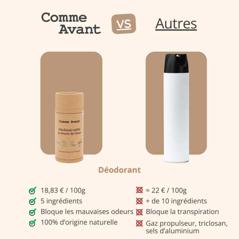 Comme Avant - Déodorant solide au beurre de cacao - Version 3 – Lot de 2 recharges