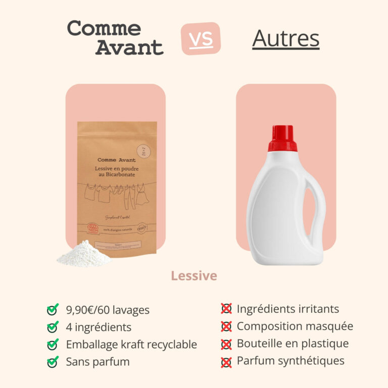 Comme Avant - Lessive en poudre au bicarbonate - Version 2 – 1 lessive - 1kg