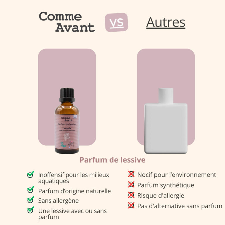 Comme Avant - Parfum de lessive - Version 1 – 1 parfum de lessive / Lavande
