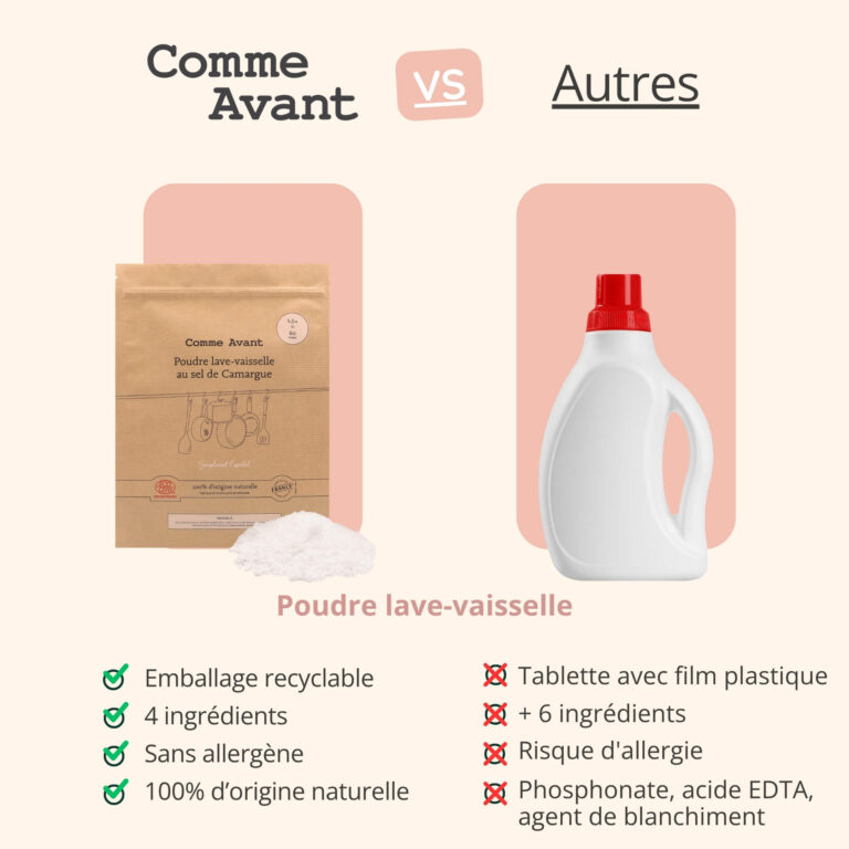 Comme Avant - Poudre lave-vaisselle au sel de Camargue - Version 3 – 1.5kg de poudre