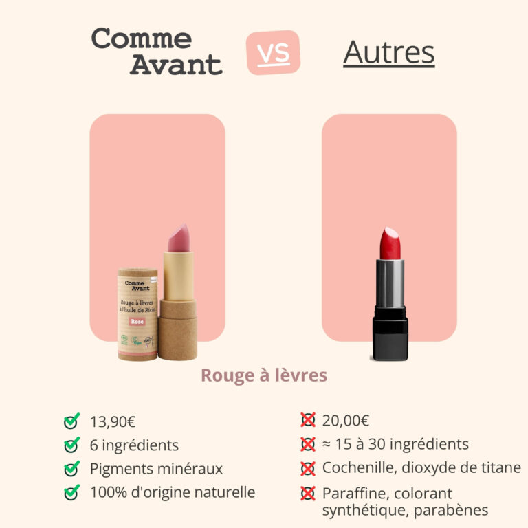 Comme Avant - Rouge à lèvres à l’huile de ricin - Version 1 – 1 rouge à lèvres - 4g / Marron