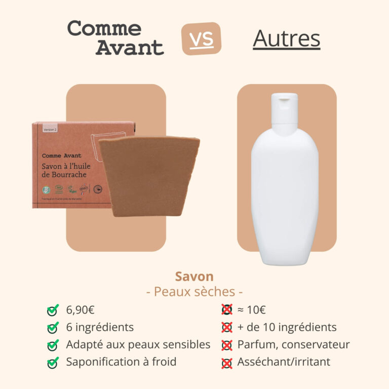 Comme Avant - Savon à l'huile de bourrache - Version 2 – 1 pain de savon - 1kg