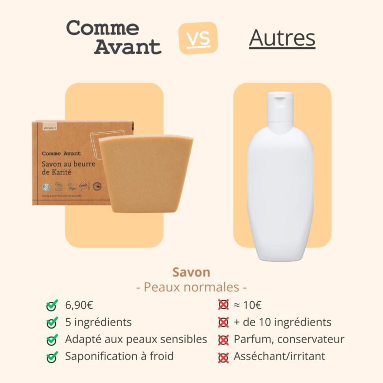 Comme Avant - Savon au beurre de karité - Version 1 – 1 pain de savon - 1kg