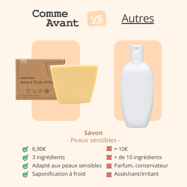 Comme Avant - Savon à l'huile d'olive - Version 1 – 1 pain de savon - 1kg