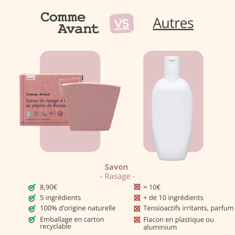 Comme Avant - Savon de rasage à l'huile de pépins de raisin - Version 1 – 1 savon - 100g