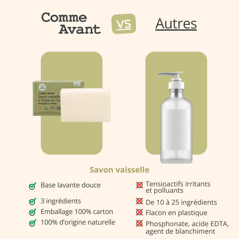 Comme Avant - Savon vaisselle solide à l'huile de Coco - Version 1 – 1 savon - 150g / Eucalyptus & Vetiver