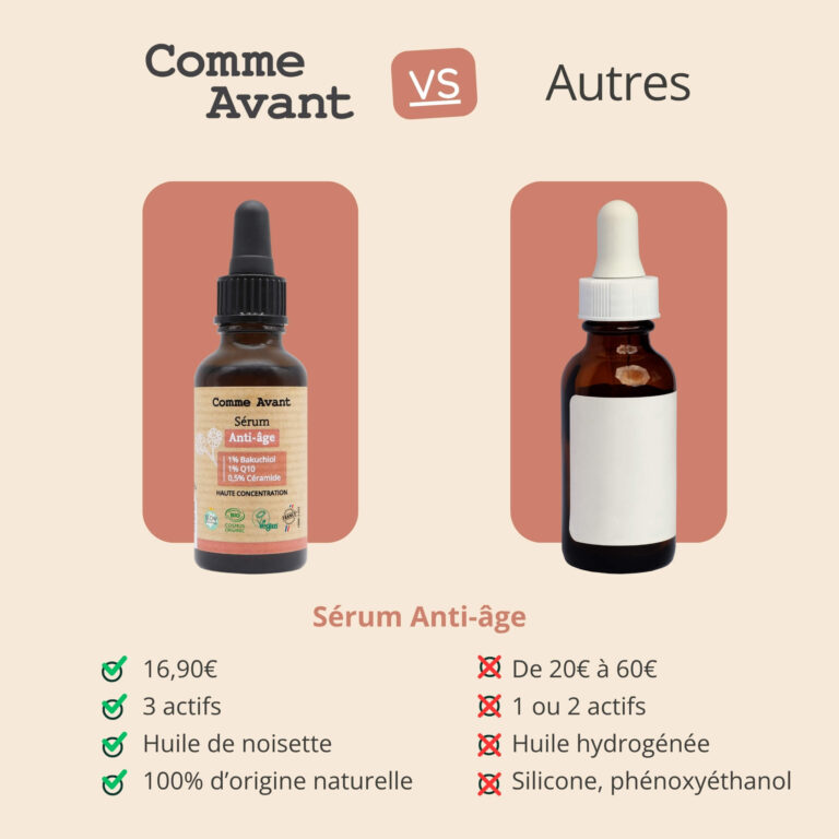 Comme Avant - Sérum visage anti-âge - Version 1 – 1 recharge de sérum - 30ml