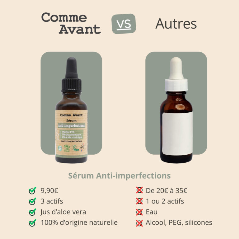 Comme Avant - Sérum visage anti-imperfections - Version 1 – 1 sérum - 30ml