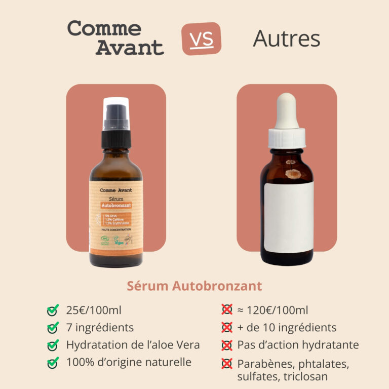 Comme Avant - Sérum autobronzant - Version 1 – 1 sérum - 50ml