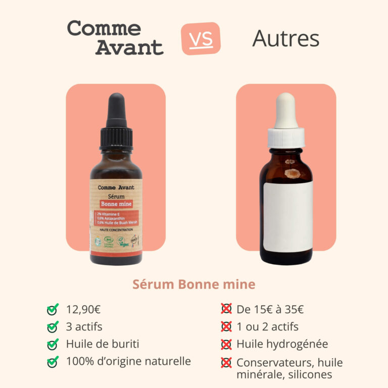 Comme Avant - Sérum visage bonne mine - Version 1 – 1 recharge de sérum - 30ml