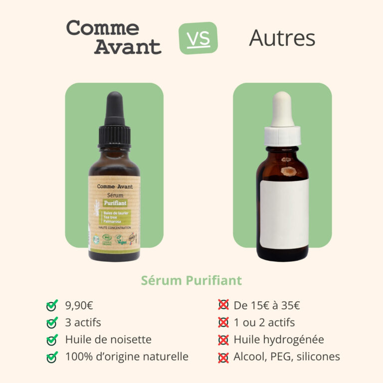Comme Avant - Sérum visage purifiant - Version 1 – 1 recharge de sérum - 30ml