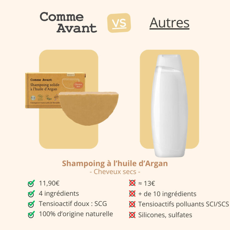 Comme Avant - Shampoing solide cheveux secs ou abimés à l'huile d'argan - Version 2 – 1 demi-pain - 210g