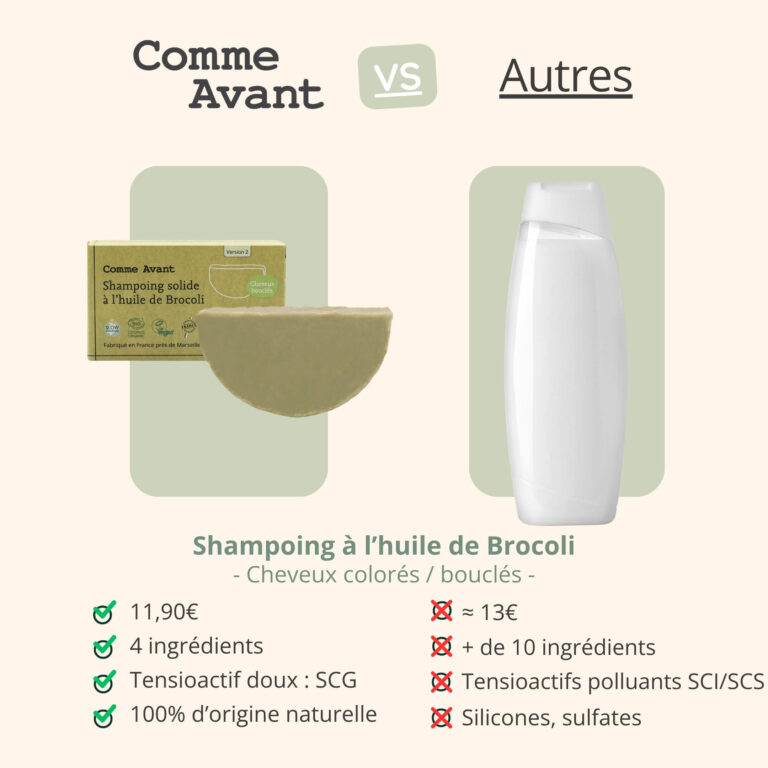 Comme Avant - Shampoing solide cheveux colorés ou bouclés à l'huile de brocoli - Version 2 – 1 demi-pain - 210g