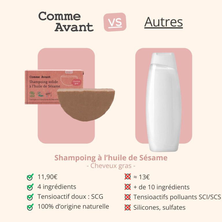 Comme Avant - Shampoing solide cheveux gras à l'huile de sésame - Version 2 – 1 demi-pain - 210g