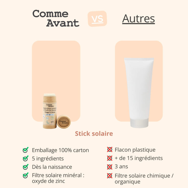 Comme Avant - Stick solaire SPF50 minéral solide à l'huile de karanja - Version 3 – 1 stick solaire - 25g