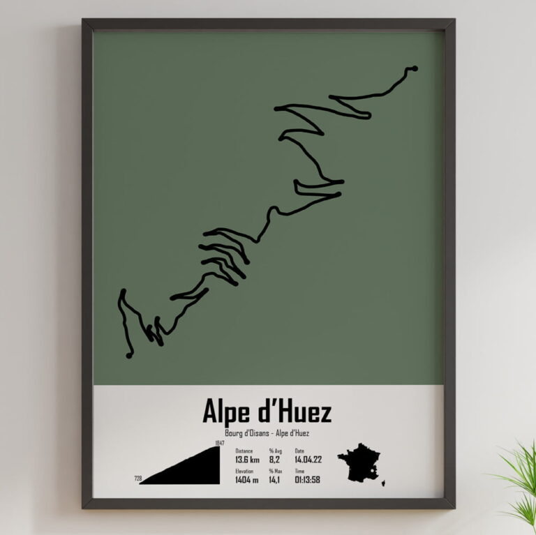 The Post Trace - Affiche Cyclisme - Montée de l'Alpe d'Huez