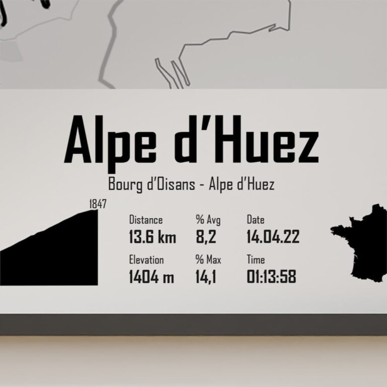 The Post Trace - Affiche Cyclisme - Montée de l'Alpe d'Huez