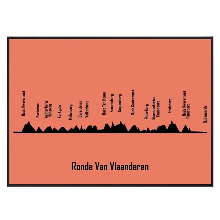 The Post Trace - Ronde Van Vlaanderen - Tour des Flandres