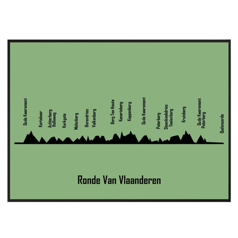 The Post Trace - Ronde Van Vlaanderen - Tour des Flandres
