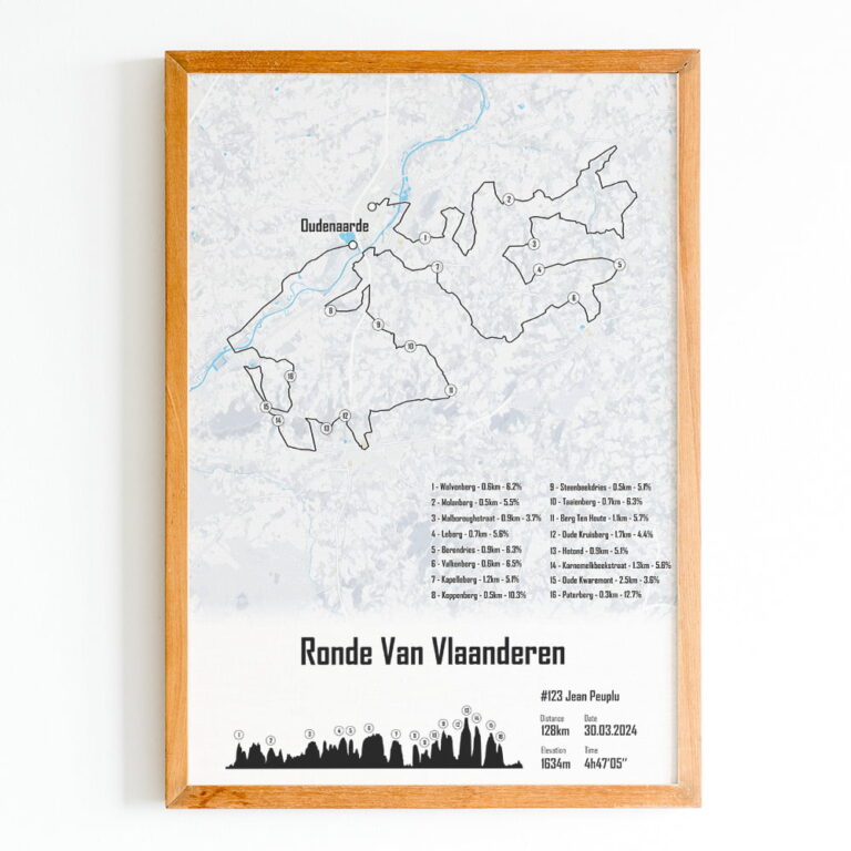 The Post Trace - Affiche Tour des Flandres - Ronde Van Vlaanderen