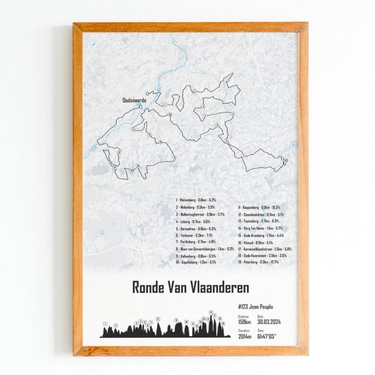 The Post Trace - Affiche Tour des Flandres - Ronde Van Vlaanderen