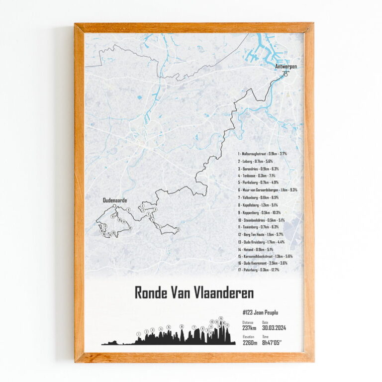 The Post Trace - Affiche Tour des Flandres - Ronde Van Vlaanderen