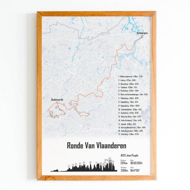 The Post Trace - Affiche Tour des Flandres - Ronde Van Vlaanderen