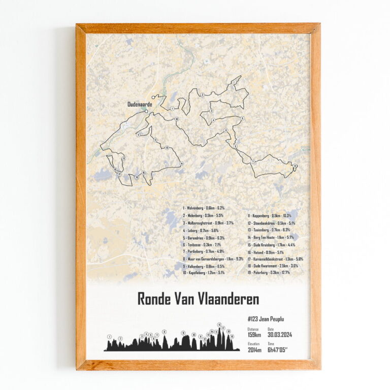 The Post Trace - Affiche Tour des Flandres - Ronde Van Vlaanderen
