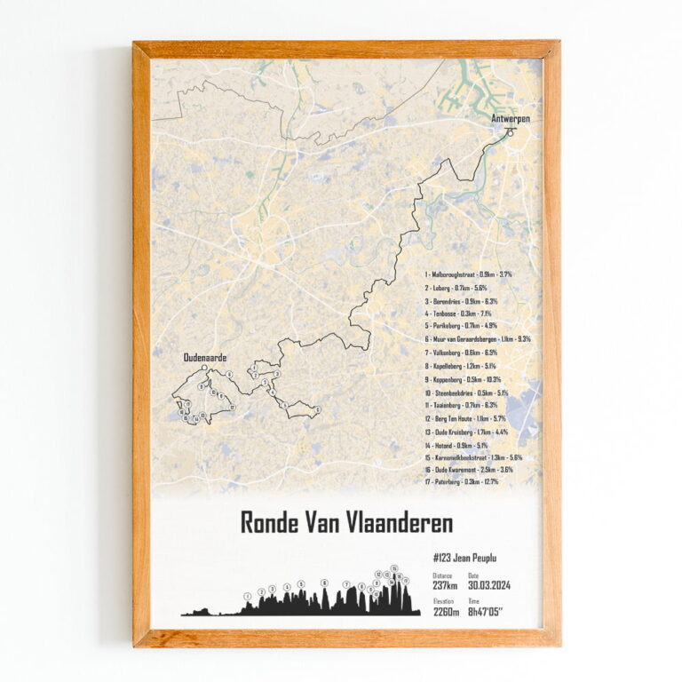 The Post Trace - Affiche Tour des Flandres - Ronde Van Vlaanderen