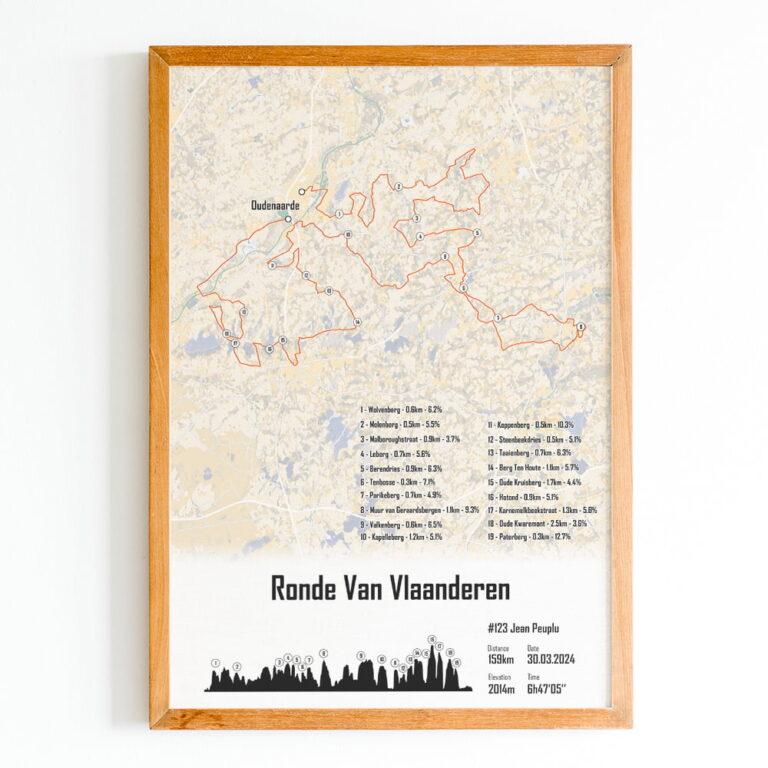 The Post Trace - Affiche Tour des Flandres - Ronde Van Vlaanderen