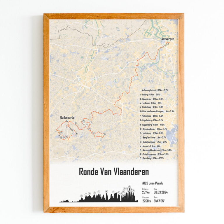 The Post Trace - Affiche Tour des Flandres - Ronde Van Vlaanderen