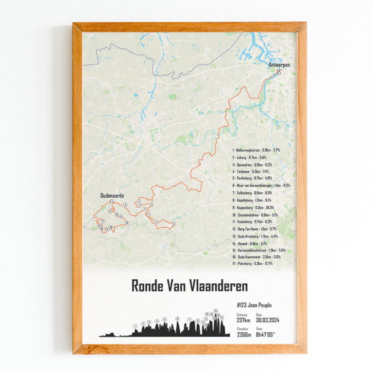 The Post Trace - Affiche Tour des Flandres - Ronde Van Vlaanderen