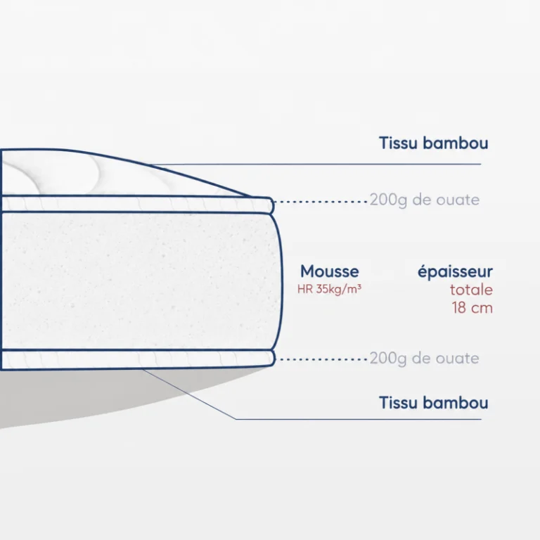 Atelier Morphée - Matelas adulte bambou
