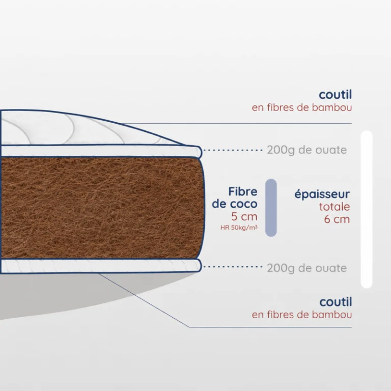 Atelier Morphée - Matelas bébé bambou