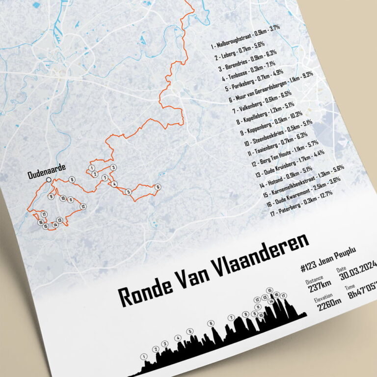 The Post Trace - Affiche Tour des Flandres - Ronde Van Vlaanderen